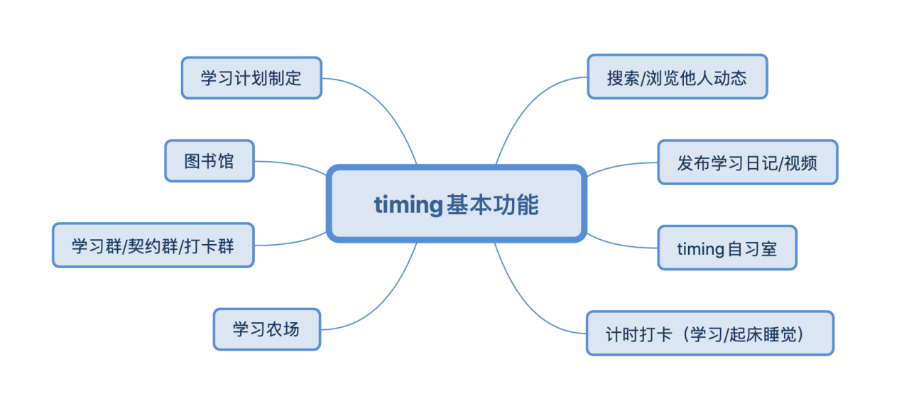 timi是什么意思(我去timi了是什么意思)