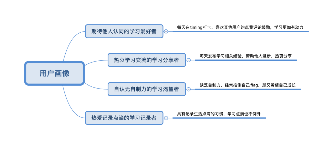 timi是什么意思(我去timi了是什么意思)