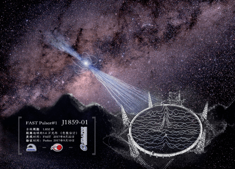 中国天眼拍到了什么恐怖,或已找到外星文明