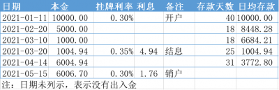 ​中国银行结息日是什么时候 20日还是21日？