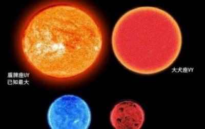 ​十个世界最大的星球排名2017，盾牌座UY稳居第一