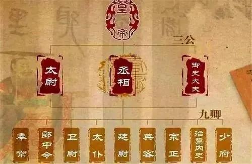 古代官职有哪些等级，古代朝廷官职大小顺序 