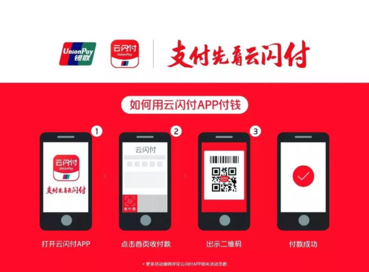 云闪付是什么支付平台,云闪付用来干嘛的