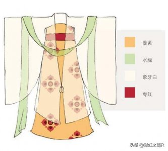 ​中国古代女性内衣发展演变史（古时候女人内衣是怎样的）