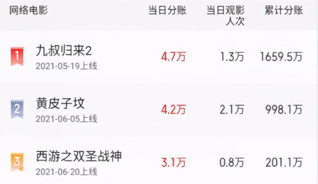 陈浩民资料简介(2年拍3部西游电影)(6)