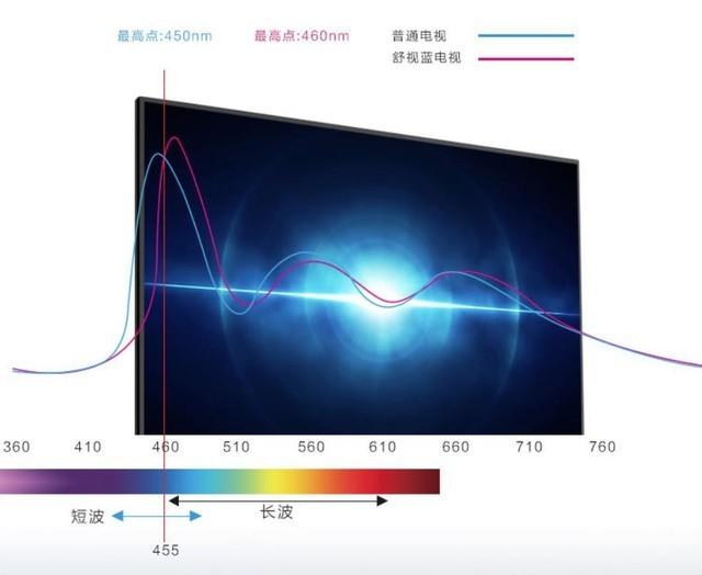 飞利浦58寸7295电视评测(6月大促买它值不值)(20)