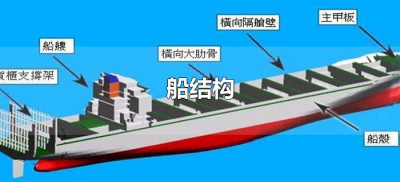 ​船结构（船结构最重要的是什么）