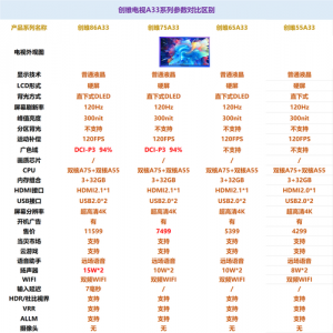 ​创维电视的型号和参数（创维电视用产品质量说话）