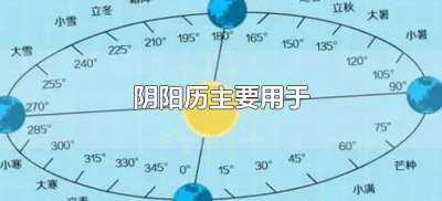 ​阴阳历主要用于（阴阳历主要用于指导什么活动）