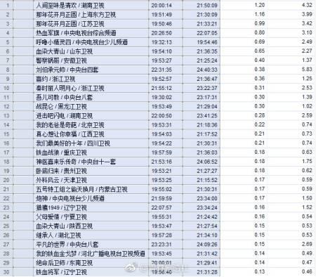 现在什么电影收视率最高（金牌影擎NO.1好剧）(5)