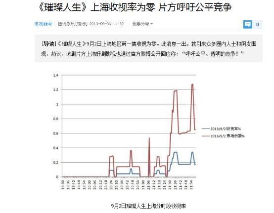 现在什么电影收视率最高（金牌影擎NO.1好剧）(7)