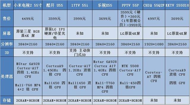 画质好的55寸国产电视推荐（七款55寸国产智能电视推荐）(2)