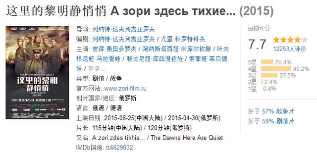 十部顶级战争电影俄罗斯（给大家推荐10部俄罗斯战争类型电影）(8)