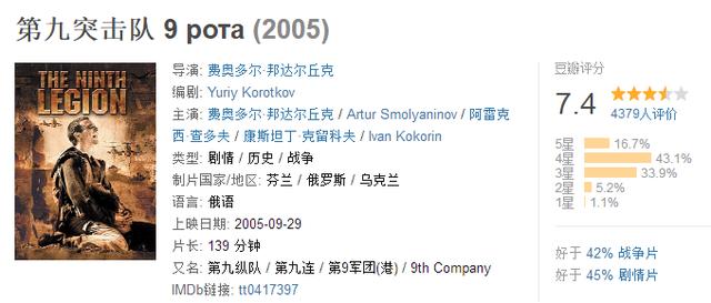 十部顶级战争电影俄罗斯（给大家推荐10部俄罗斯战争类型电影）(6)