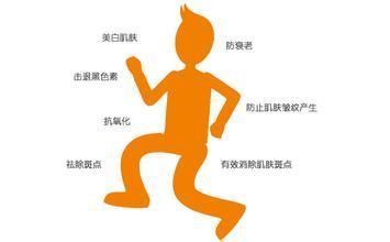 肤如雪美白祛斑后遗症:不知怎么去除色斑(2)