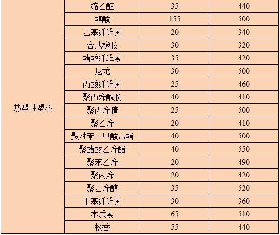 粉尘爆炸到底有多严重（一张图了解粉尘爆炸的危害性）(17)