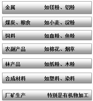 粉尘爆炸到底有多严重（一张图了解粉尘爆炸的危害性）(5)