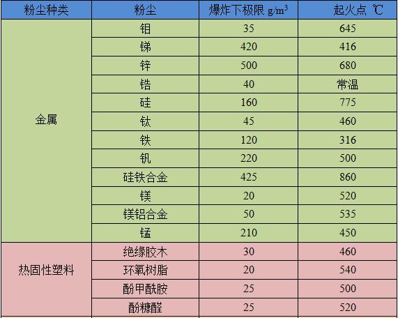 粉尘爆炸到底有多严重（一张图了解粉尘爆炸的危害性）(16)