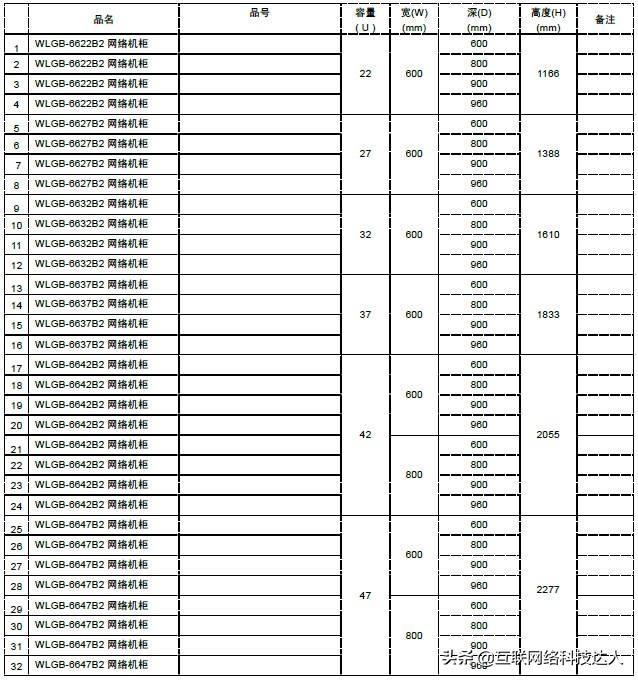 服务器和机柜尺寸对照表(服务器机柜的U规格常见参数)(3)