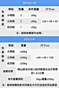 ​飞机免费托运行李规定（关于飞机免费托运行李规定）