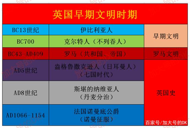 八分钟看懂英国历史(英国历史时间轴梳理)(10)