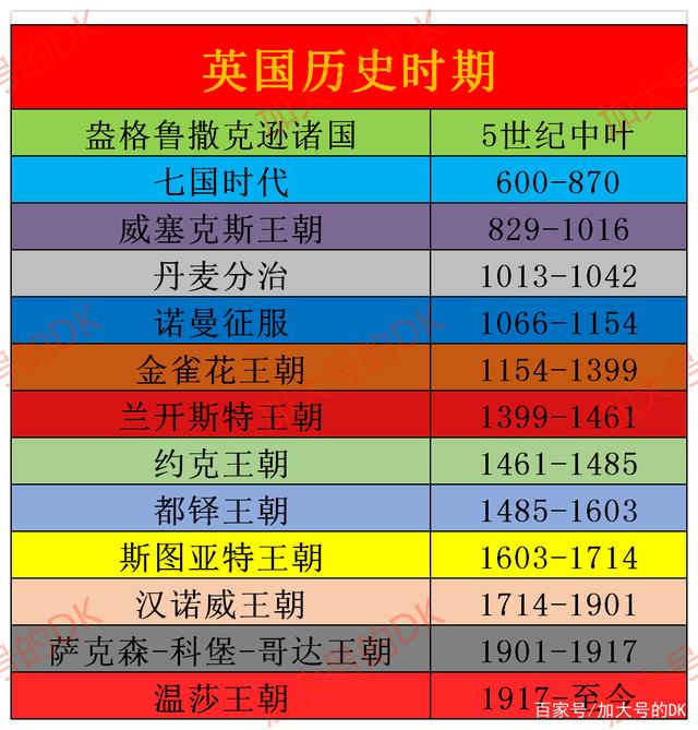 八分钟看懂英国历史(英国历史时间轴梳理)(11)