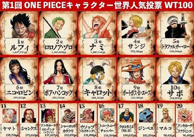 海贼王最新话艾斯没死吗（人气很高却不会再出场的3个角色）(1)