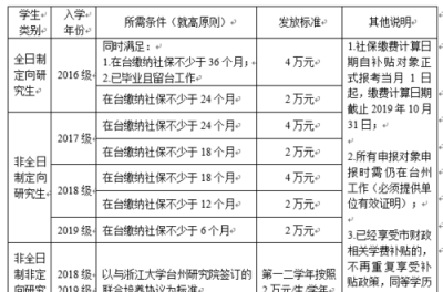 ​定向就业和非定向就业有什么区别 ,大学里的定向生和非定向生有什么区别呢
