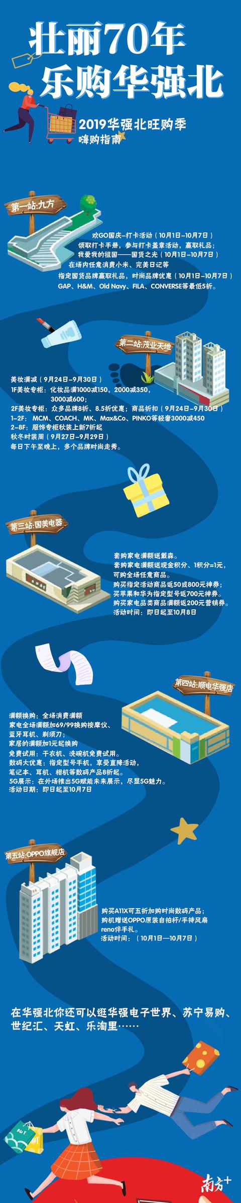 华强北东门购物攻略(十一购物来深圳华强北)(3)