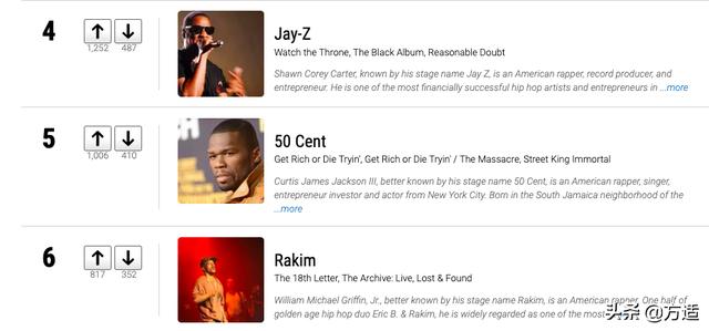 外国最有名气说唱歌手（十大纽约最牛的说唱歌手）(5)