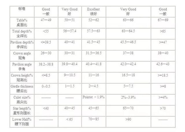 如何挑选一颗好的钻石（这样选钻石绝不吃亏）(16)