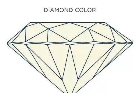 如何挑选一颗好的钻石（这样选钻石绝不吃亏）(12)