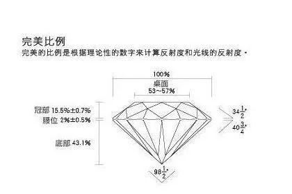 如何挑选一颗好的钻石（这样选钻石绝不吃亏）(17)
