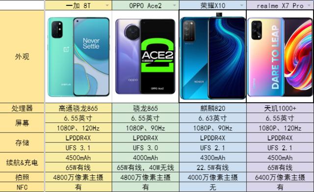 现在出来的5g手机是真5g吗（先看完5G新机对比再说）(2)