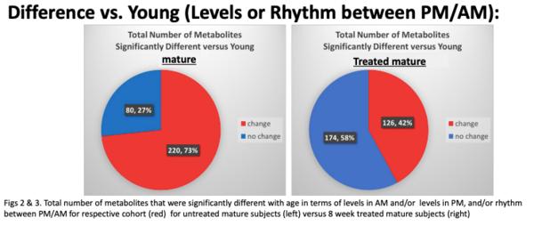雅诗兰黛 小棕瓶（每15秒卖出1瓶的雅诗兰黛小棕瓶深度测评）(6)