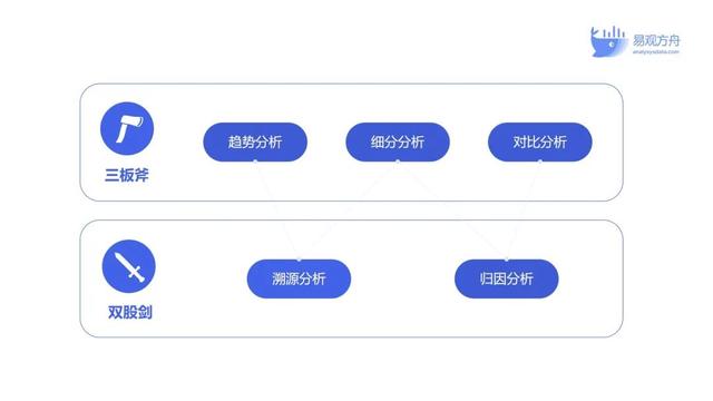 四种大数据分析方法（运营必备的数据分析入门知识）(3)