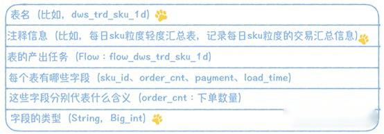 数据中台和数据治理的区别：数据中台建设必知(2)