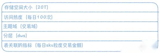 数据中台和数据治理的区别：数据中台建设必知(3)