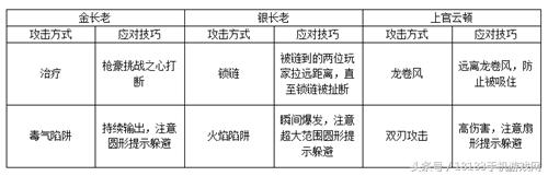 武林外传手游细节提升攻略(攻略在手资源全带走)(40)
