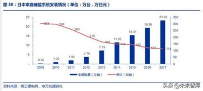 ​松下dvds629上市时间(松下dvd lv70)