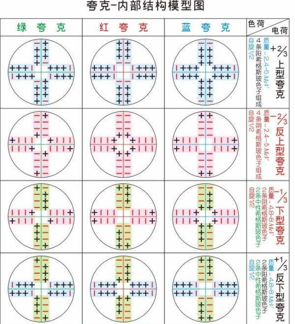 夸克是什么单位,夸克是什么单位图4