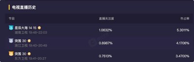 ​琅琊榜两部之间人物关系（明明是同一个人）