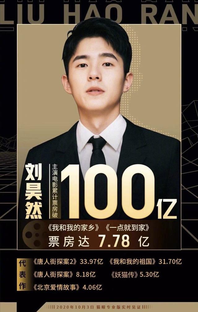 最近几年十大票房排行榜(这7位百亿票房先生)(28)