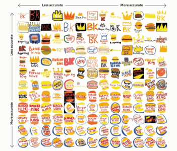 ​100种品牌logo及含义 这些品牌logo你能分辨几个