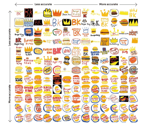 100种品牌logo及含义 这些品牌logo你能分辨几个(1)