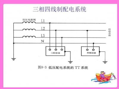 ​三相四线五线制详解（如何理解三相四线制和三相五线制）