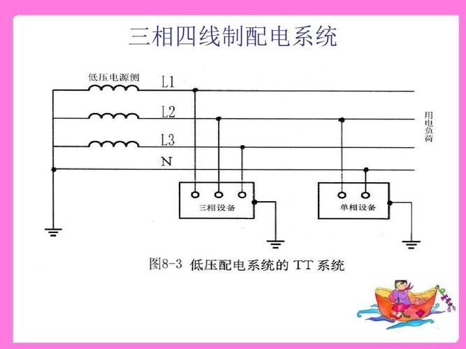 三相四线五线制详解（如何理解三相四线制和三相五线制）