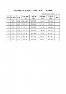 ​水灰比计算公式及解释（水灰比怎么计算及解释）