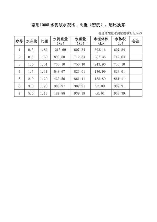 水灰比计算公式及解释（水灰比怎么计算及解释）