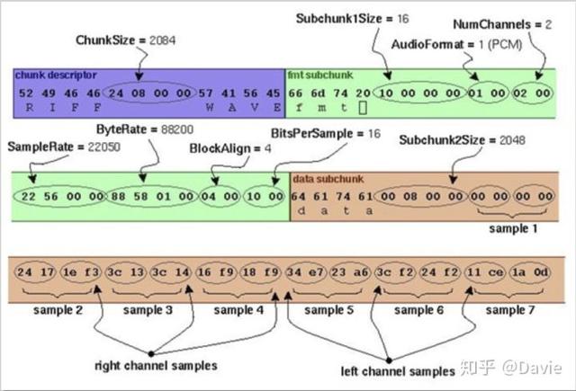 音频常用格式(音频格式介绍和说明)(5)